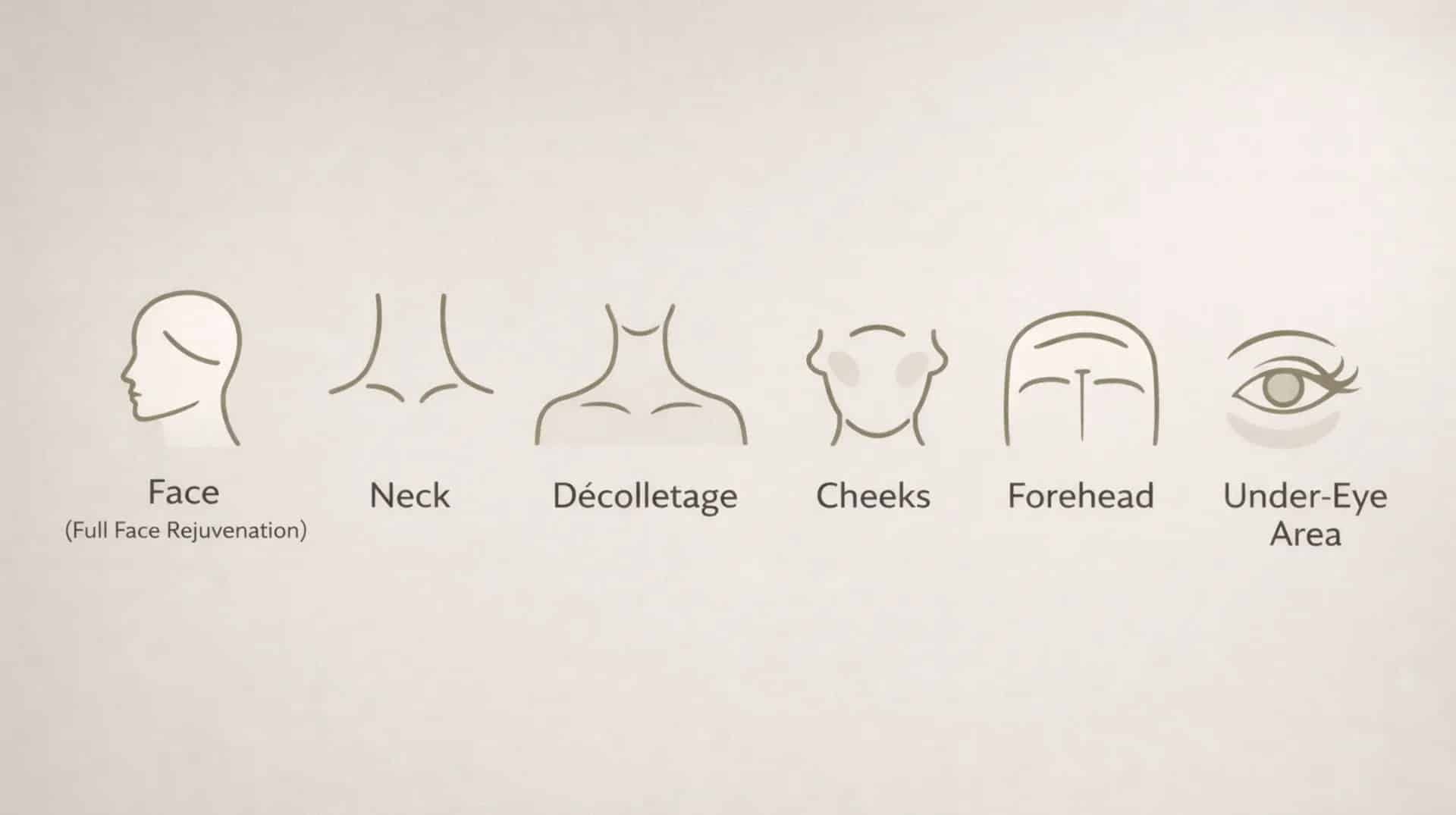 Areas Re20 ECM Skinbooster Can Treat