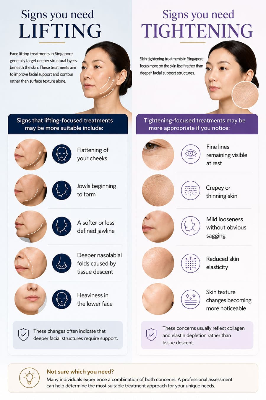 Signs You Need a Skin Lifting and Skin Tightening